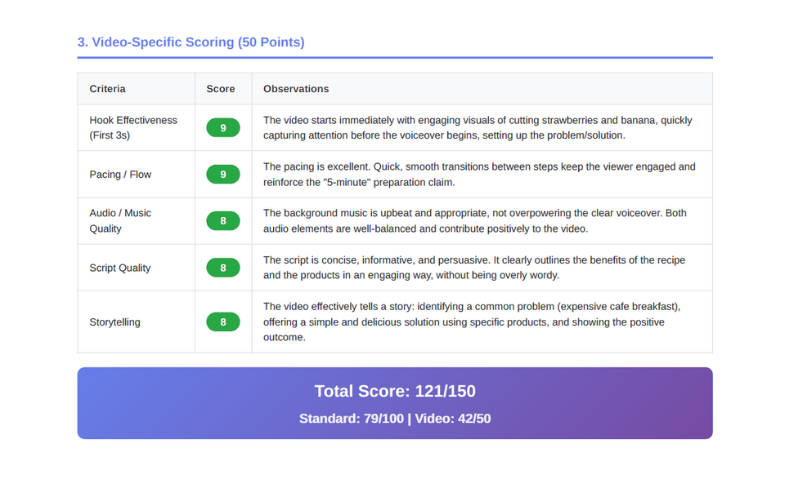 Analysis Report - Weaknesses